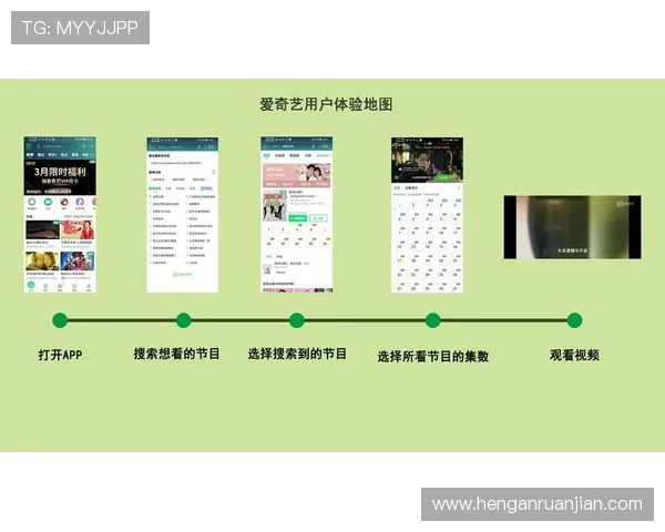 爱游戏外围的用户体验调查，分析玩家对不同平台的反馈